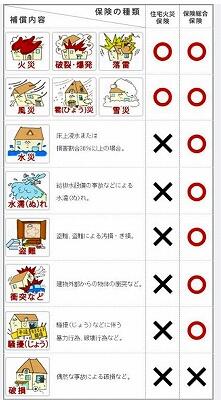 火災保険申請サポート 岡山　工事費の補填にお使いください